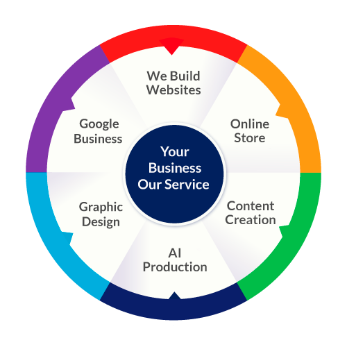 An illustration symbolizing the connection between business success and Miami web design services, highlighting innovation and quality.